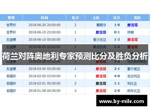 荷兰对阵奥地利专家预测比分及胜负分析 荷兰对阵奥地利专家预测比分及胜负分析