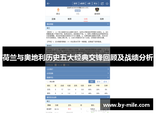 荷兰与奥地利历史五大经典交锋回顾及战绩分析