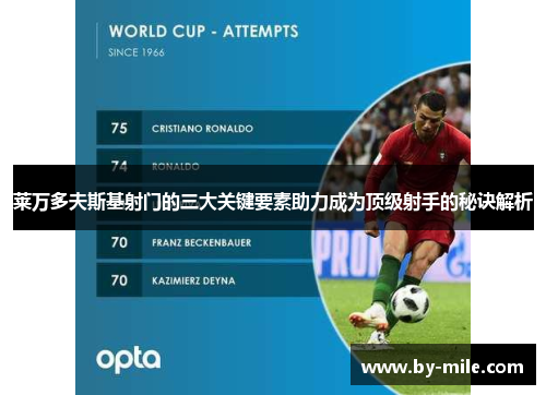 莱万多夫斯基射门的三大关键要素助力成为顶级射手的秘诀解析 莱万多夫斯基射门的三大关键要素助力成为顶级射手的秘诀解析