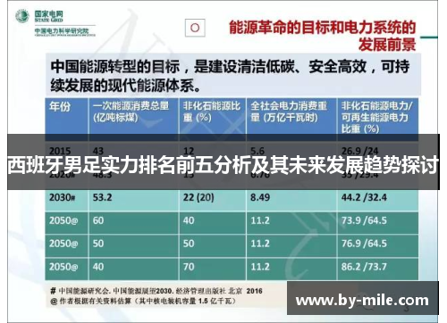 西班牙男足实力排名前五分析及其未来发展趋势探讨