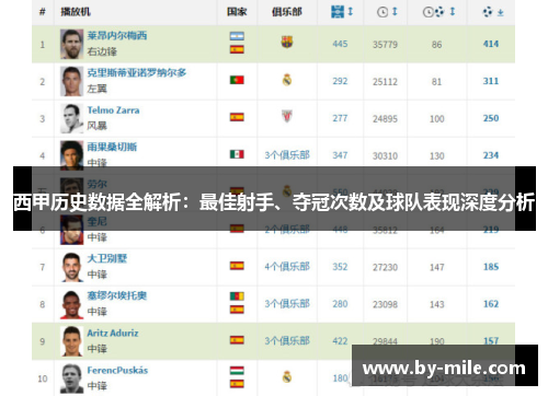 西甲历史数据全解析：最佳射手、夺冠次数及球队表现深度分析