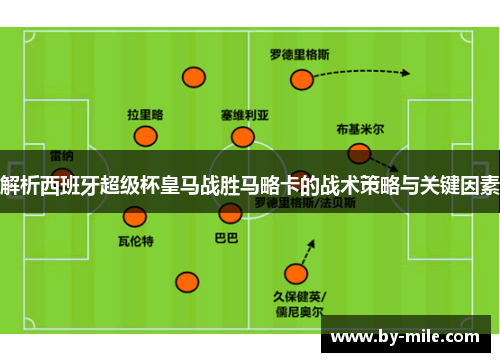解析西班牙超级杯皇马战胜马略卡的战术策略与关键因素 解析西班牙超级杯皇马战胜马略卡的战术策略与关键因素