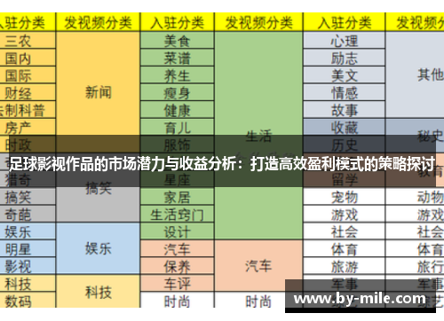 足球影视作品的市场潜力与收益分析：打造高效盈利模式的策略探讨