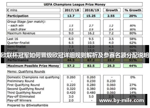 欧联杯冠军如何晋级欧冠详细规则解析及参赛名额分配说明