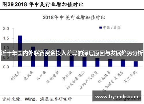 近十年国内外联赛资金投入差异的深层原因与发展趋势分析 近十年国内外联赛资金投入差异的深层原因与发展趋势分析