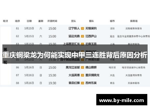 重庆铜梁龙为何能实现中甲三连胜背后原因分析