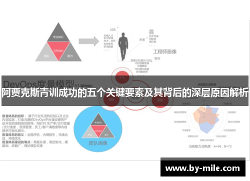 阿贾克斯青训成功的五个关键要素及其背后的深层原因解析