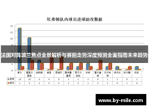 法国对阵波兰焦点全景解析与赛前走势深度预测全面指南未来趋势