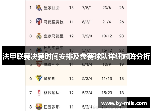 法甲联赛决赛时间安排及参赛球队详细对阵分析