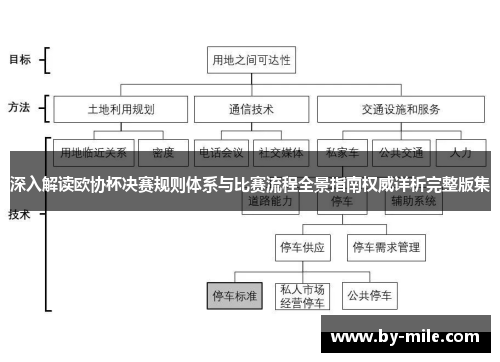 深入解读欧协杯决赛规则体系与比赛流程全景指南权威详析完整版集