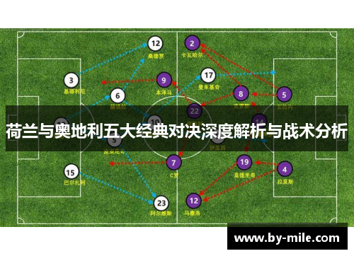 荷兰与奥地利五大经典对决深度解析与战术分析