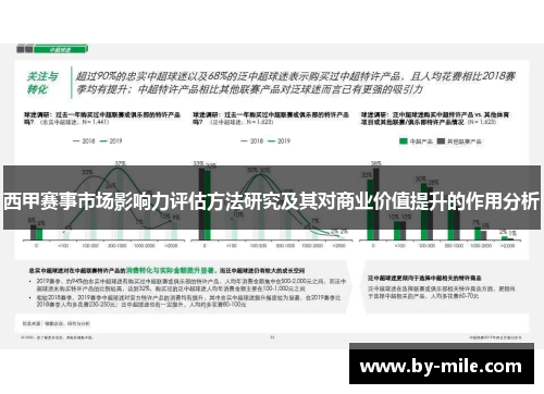 西甲赛事市场影响力评估方法研究及其对商业价值提升的作用分析