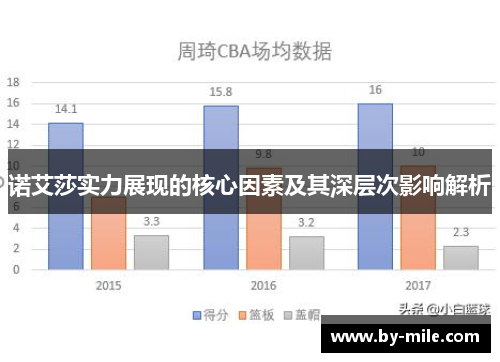 诺艾莎实力展现的核心因素及其深层次影响解析