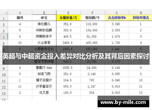 英超与中超资金投入差异对比分析及其背后因素探讨