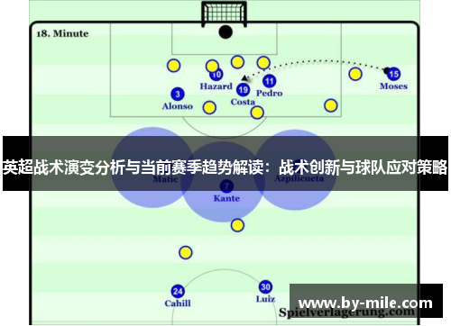 英超战术演变分析与当前赛季趋势解读:战术创新与球队应对策略 英超战术演变分析与当前赛季趋势解读:战术创新与球队应对策略