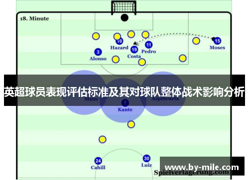英超球员表现评估标准及其对球队整体战术影响分析