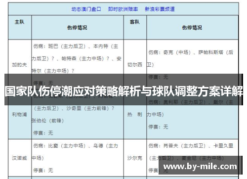国家队伤停潮应对策略解析与球队调整方案详解 国家队伤停潮应对策略解析与球队调整方案详解