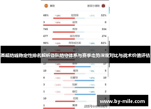 英超防线稳定性排名解析各队防守体系与赛季走势深度对比与战术价值评估