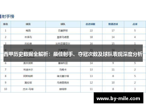 西甲历史数据全解析：最佳射手、夺冠次数及球队表现深度分析