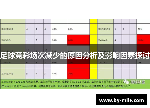 足球竞彩场次减少的原因分析及影响因素探讨