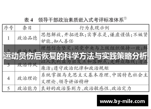 运动员伤后恢复的科学方法与实践策略分析