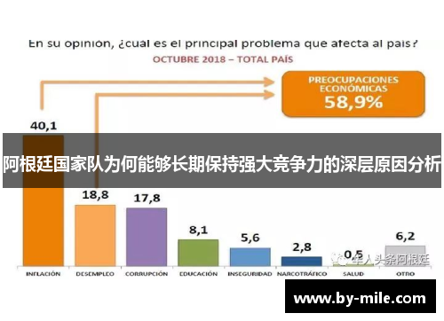 阿根廷国家队为何能够长期保持强大竞争力的深层原因分析